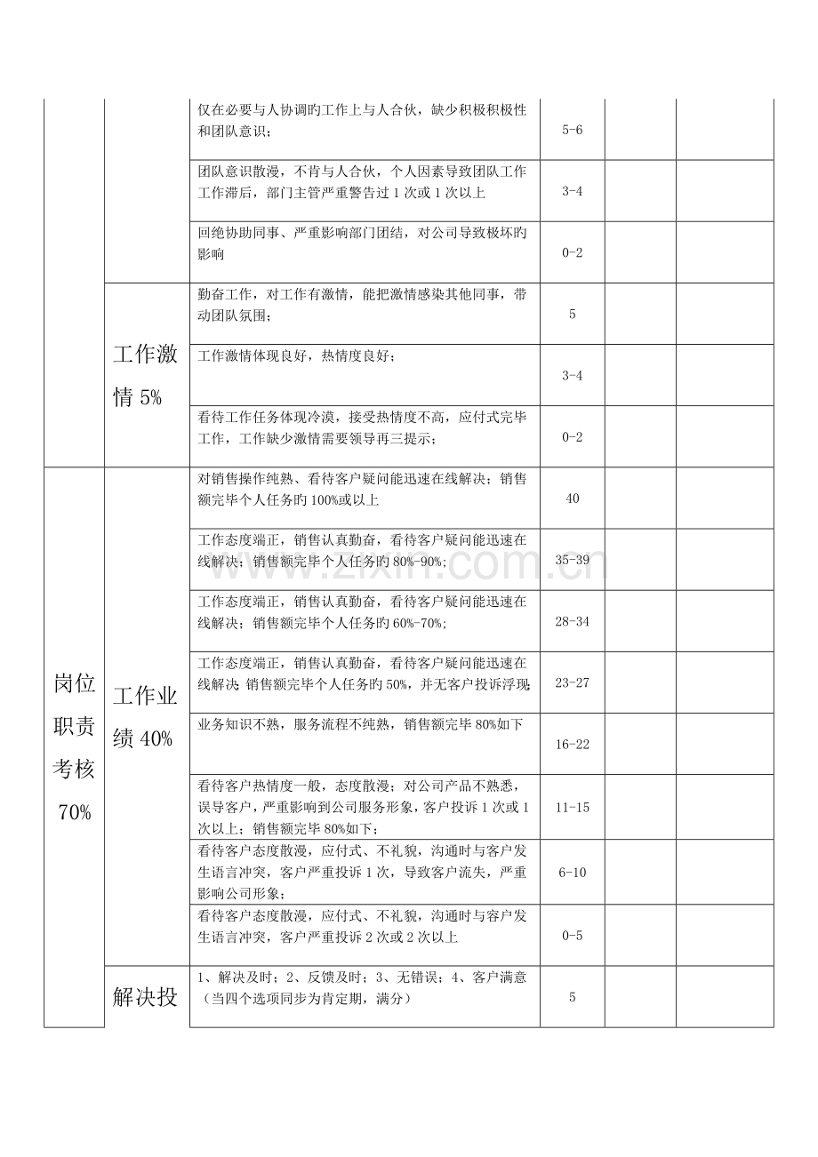 汽车四S店客服KPI考核表.docx_第2页