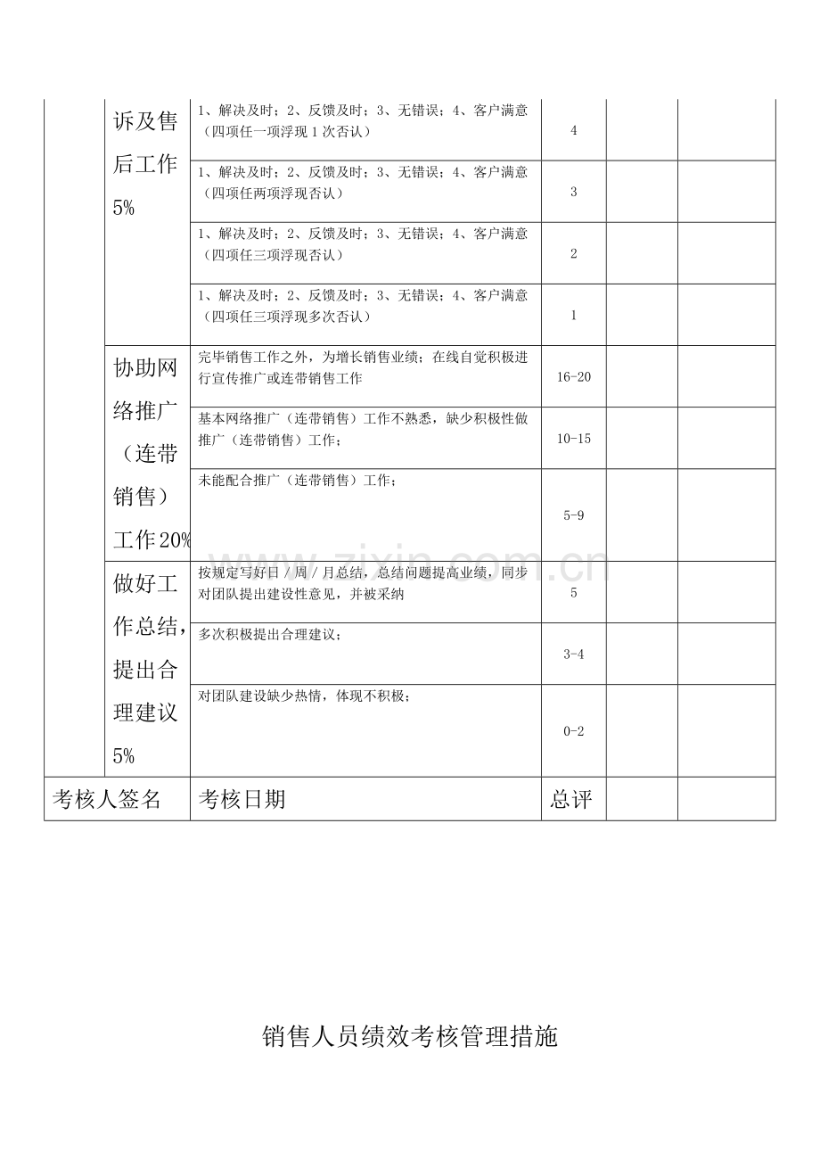 汽车四S店客服KPI考核表.docx_第3页