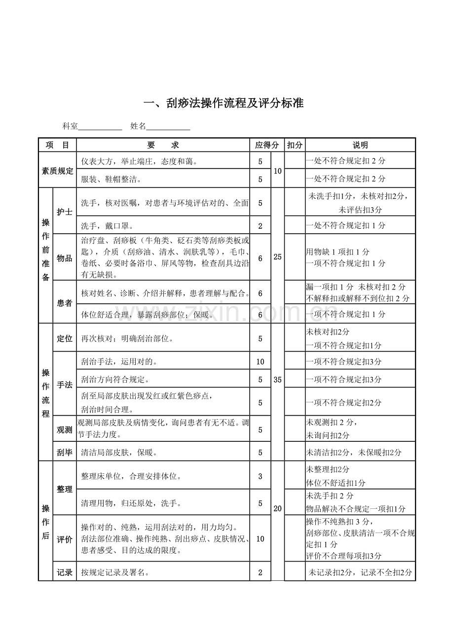 中医护理技术18项操作流程及评分标准.doc_第3页