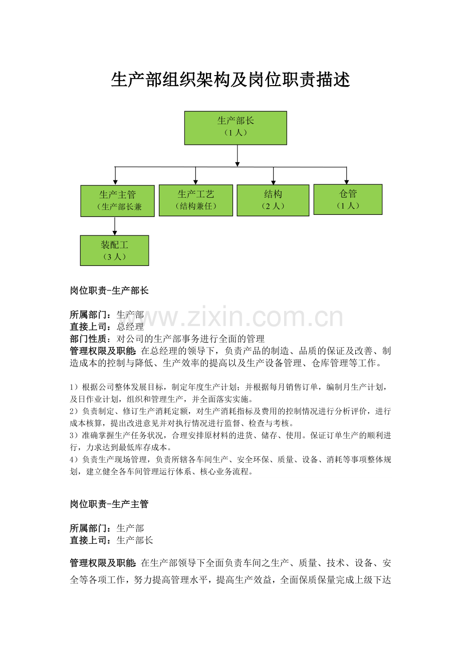 生产部组织架构图及岗位职责描述.docx_第1页