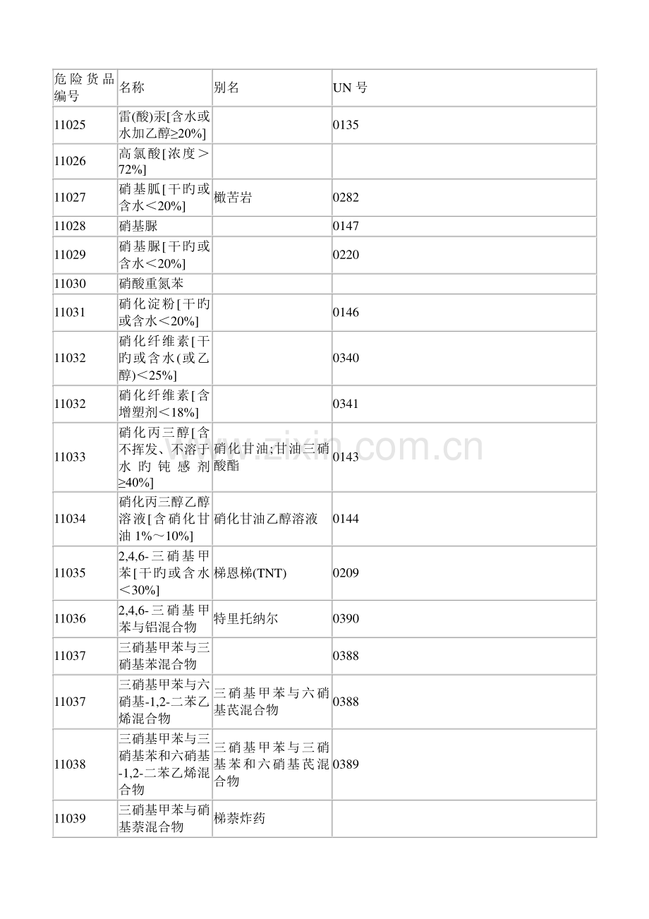 危险化学品名录.doc_第2页