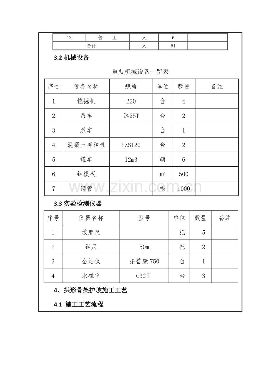 拱形骨架护坡施工技术交底二级.doc_第2页