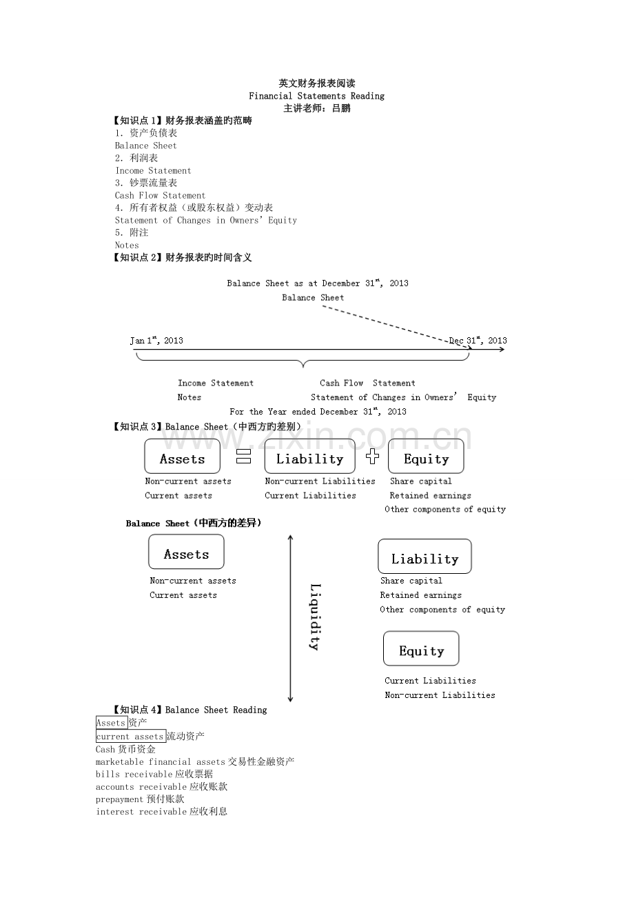 英文财务报表阅读.doc_第1页