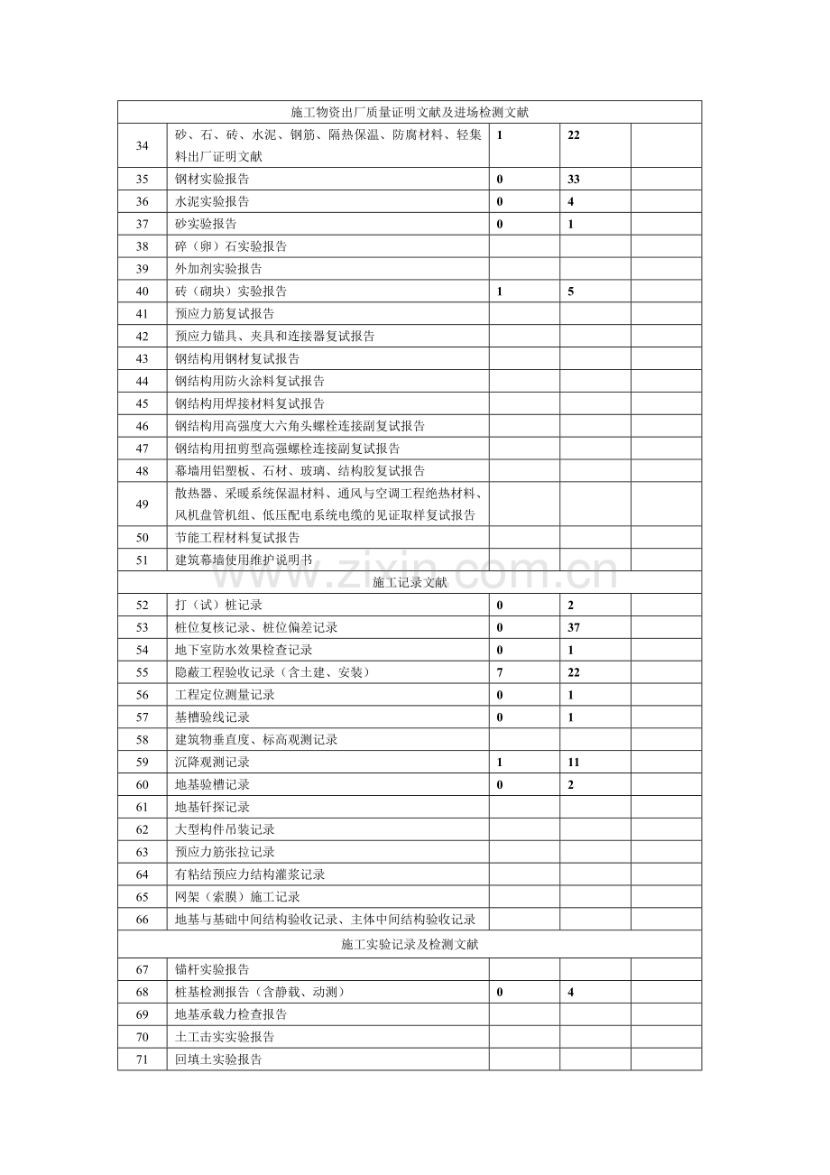 移交书表格和须知.doc_第3页