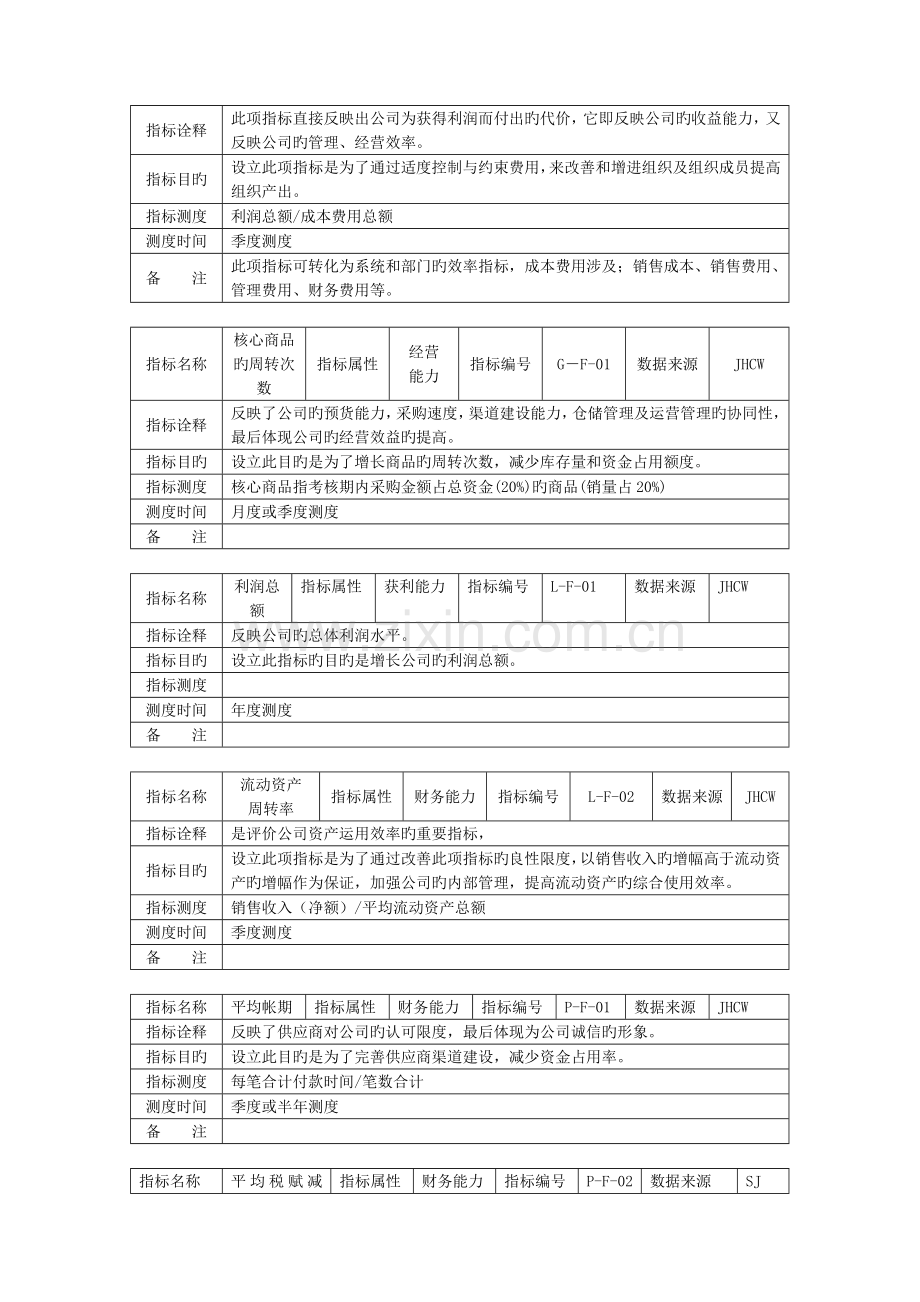 集团KPI指标手册1.doc_第3页