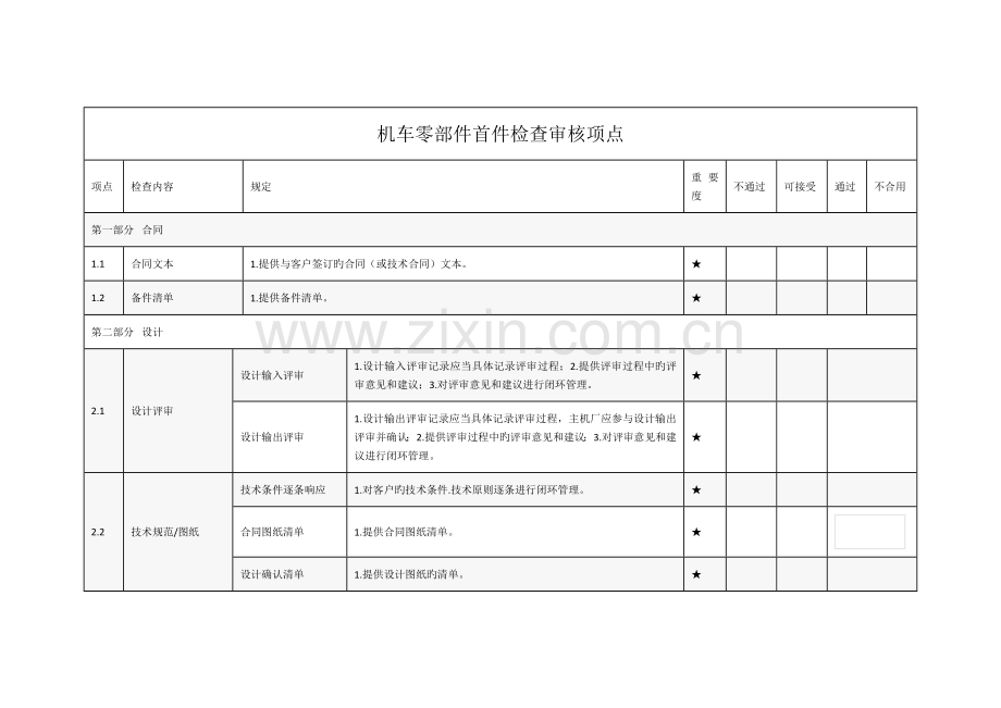 机车零部件首件检验审核项点.doc_第1页