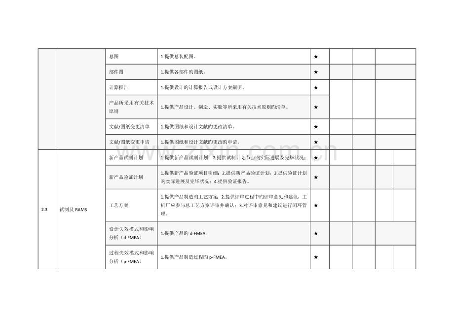 机车零部件首件检验审核项点.doc_第2页