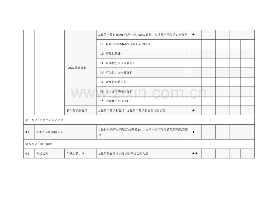 机车零部件首件检验审核项点.doc_第3页