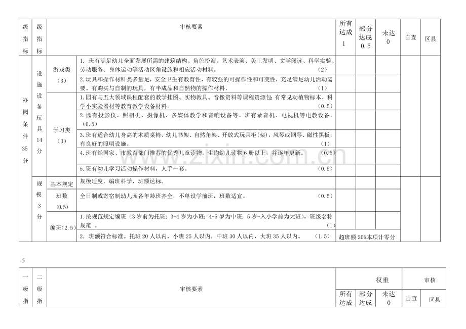 幼儿园等级标准.doc_第2页