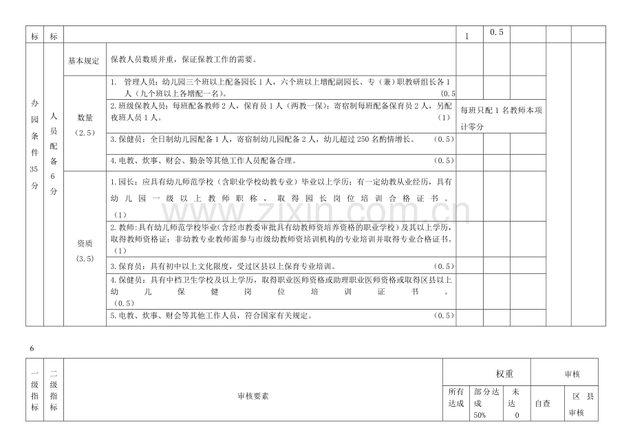 幼儿园等级标准.doc_第3页