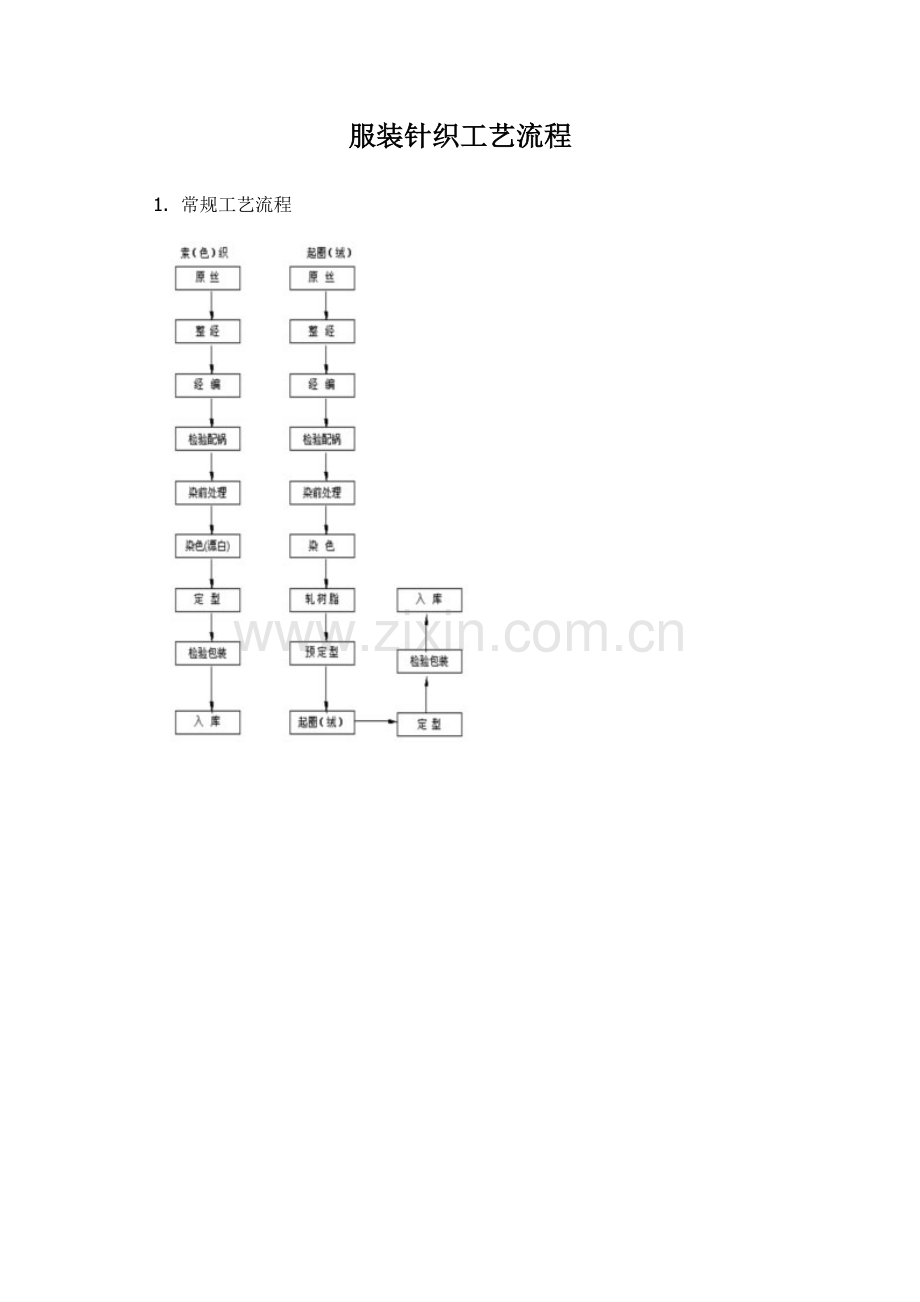 服装针织工艺流程.doc_第1页