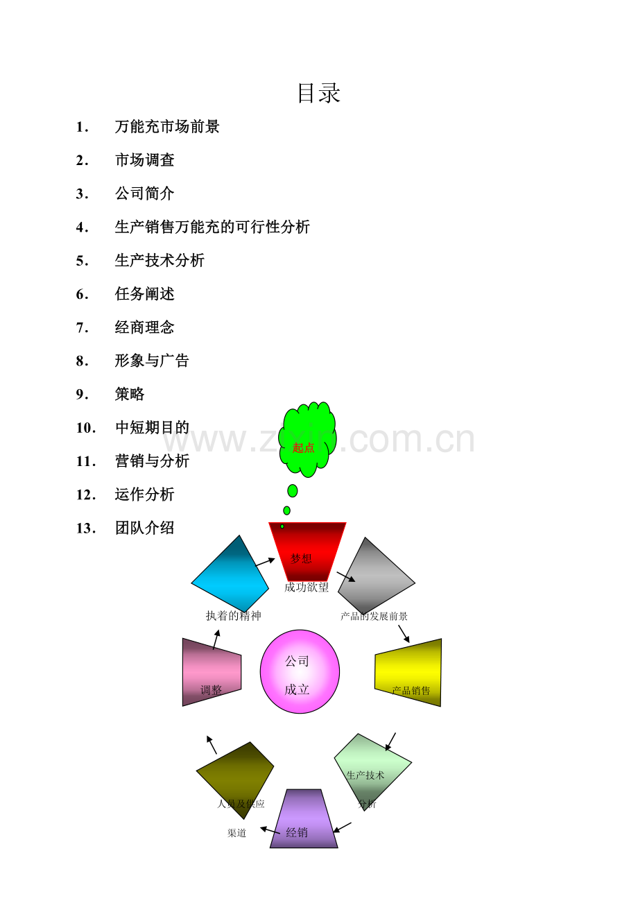 连云港职业技术学院机电工程学院电子班创业团队大学生创业大赛参赛作品.doc_第2页