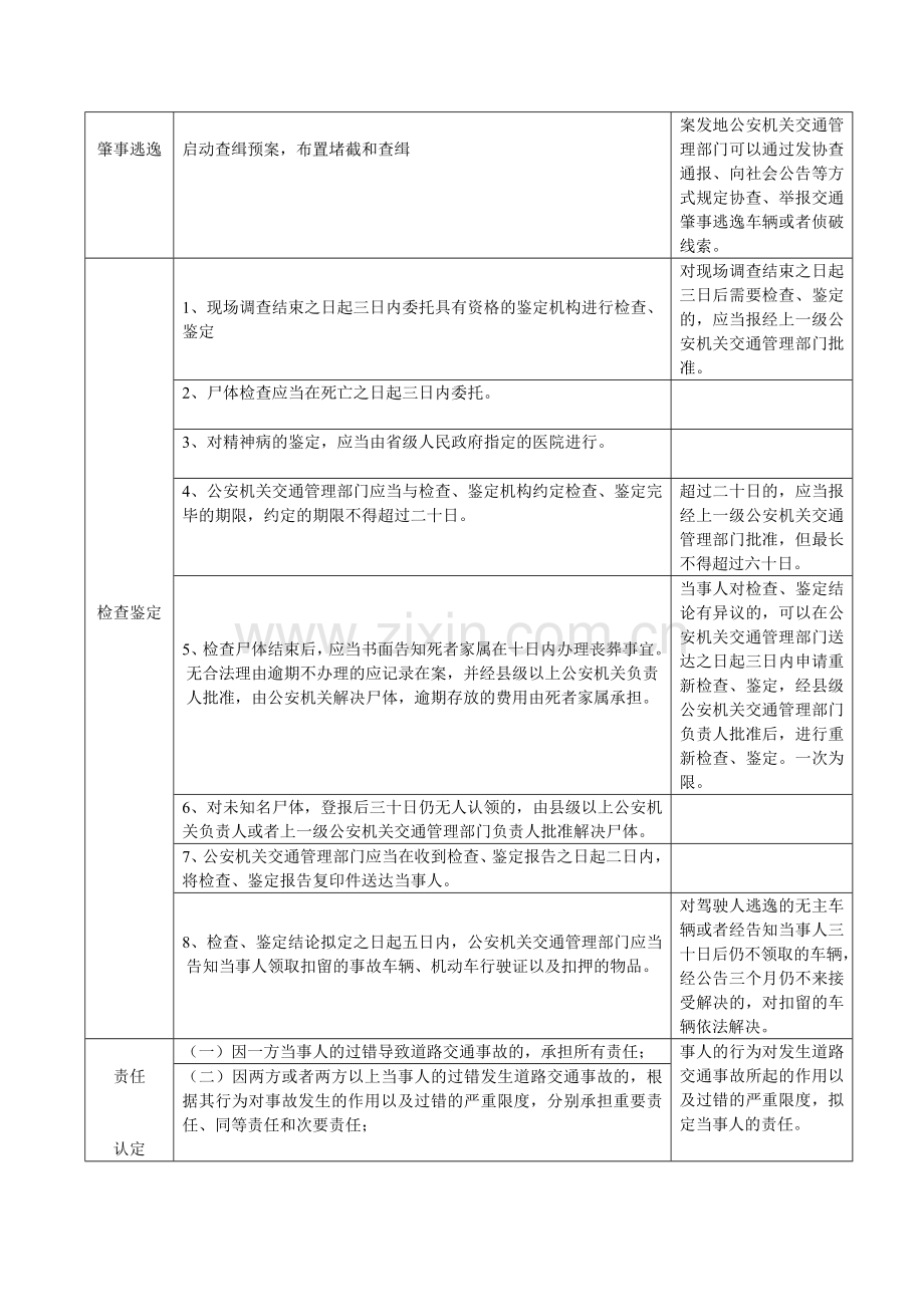 道路交通事故处理程序规定表格化处理.doc_第3页