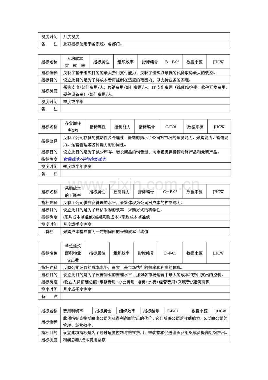 集团关键业绩指标手册.doc_第2页