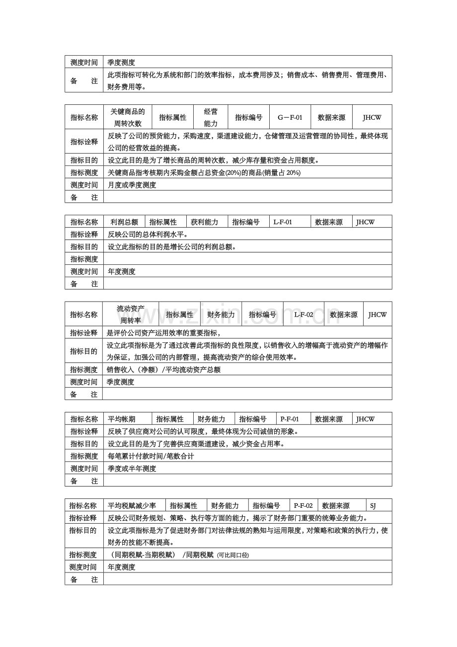 集团关键业绩指标手册.doc_第3页