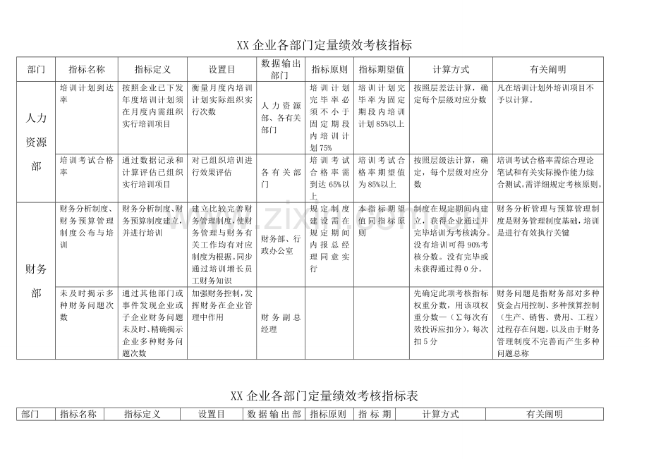 公司各部门定量绩效考核指标.doc_第2页