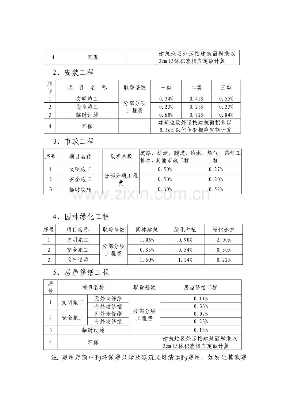 00HASH《福建省建筑安装工程费用定额》安全文明施工.doc_第3页