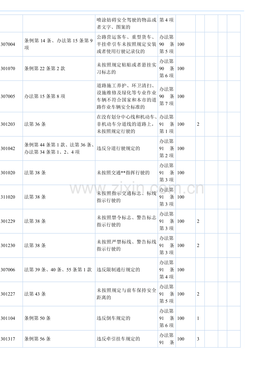 新版新交规扣分罚款标准.doc_第2页