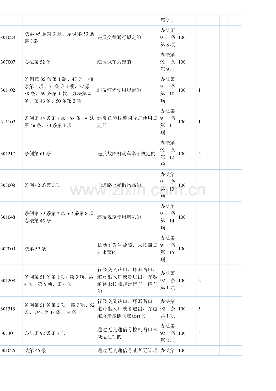 新版新交规扣分罚款标准.doc_第3页