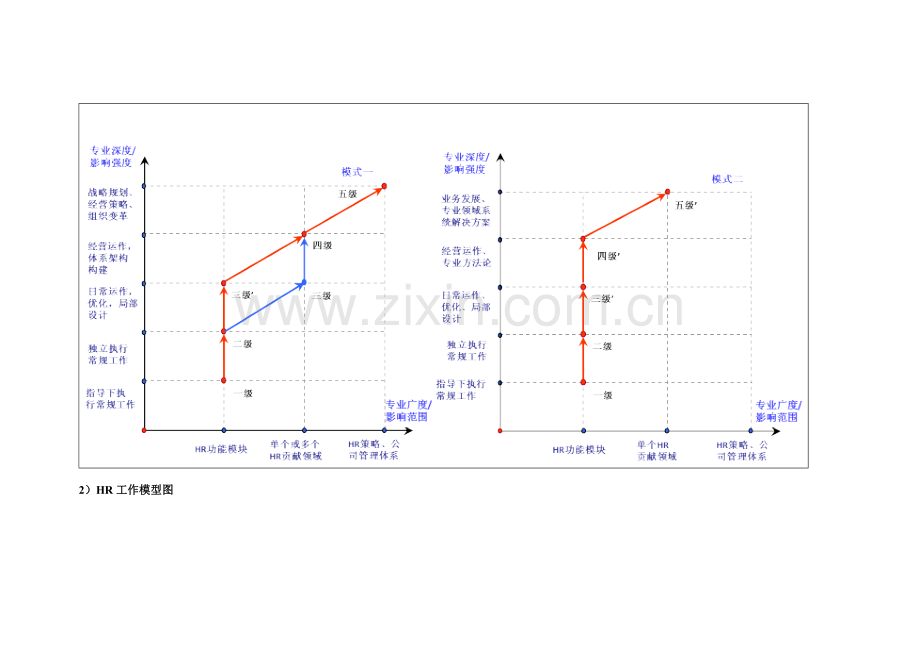 TCL任职资格体系资料HR.doc_第3页