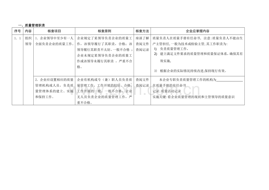 食品生产企业质量管理知识培训.doc_第1页