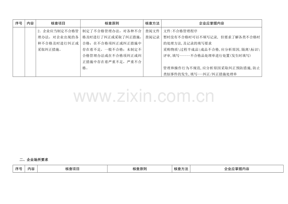 食品生产企业质量管理知识培训.doc_第3页