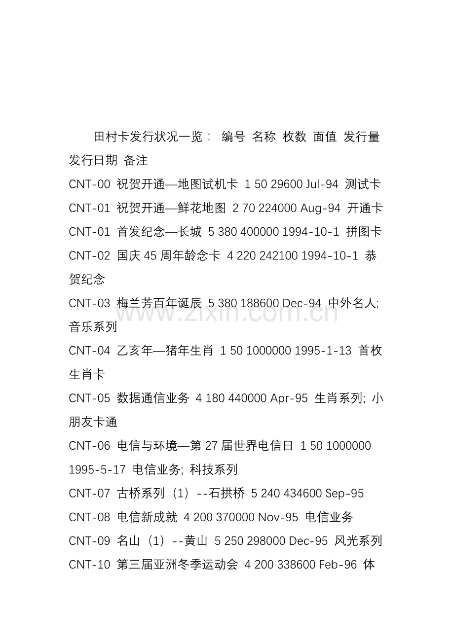 中国电信通用电话磁卡欣赏.doc_第3页