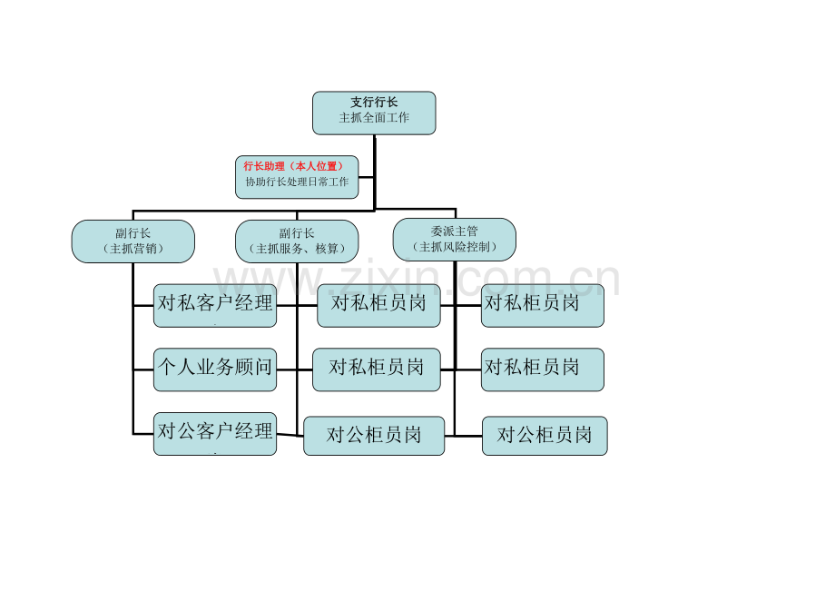 银行支行组织结构图.doc_第1页