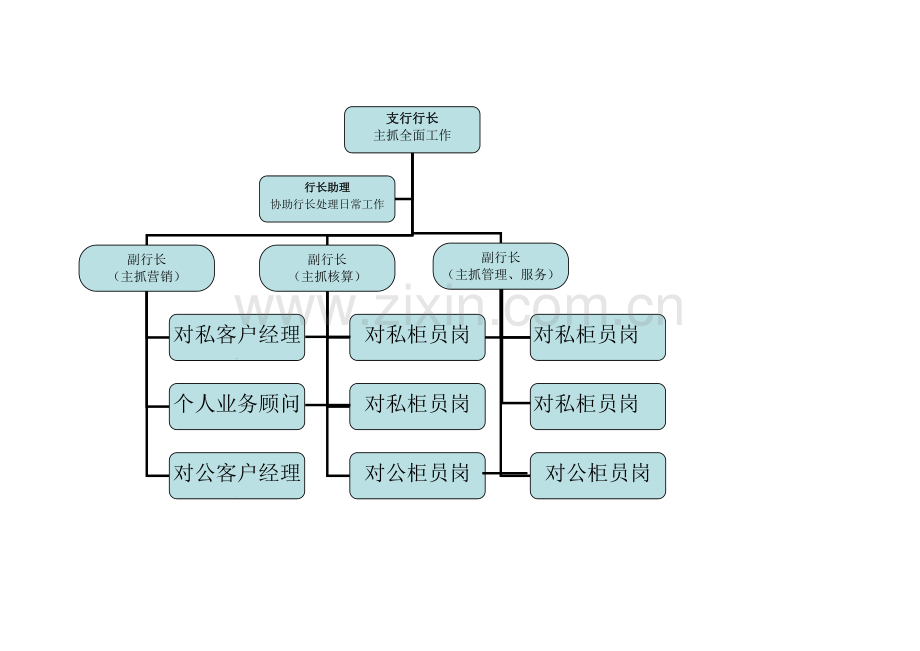 银行支行组织结构图.doc_第2页