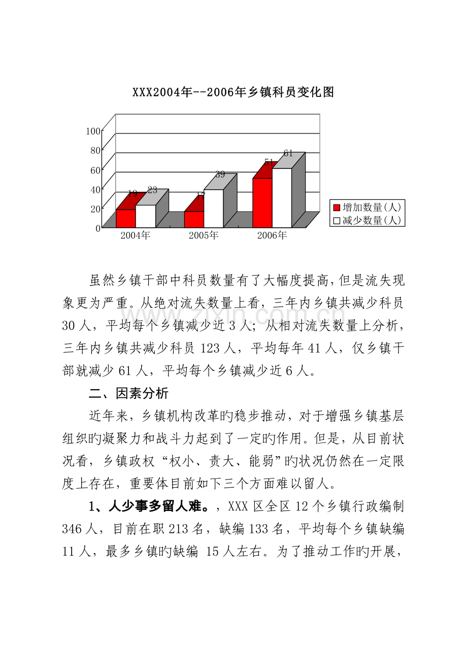 乡镇留人难的原因分析与对策研究070723.doc_第2页