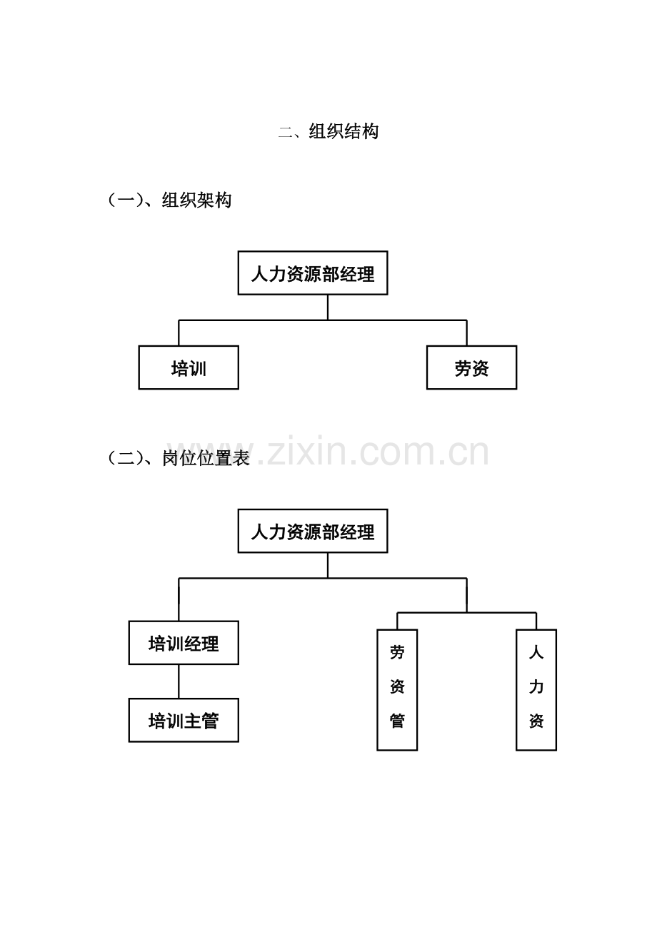 企业部们工作手册.doc_第2页