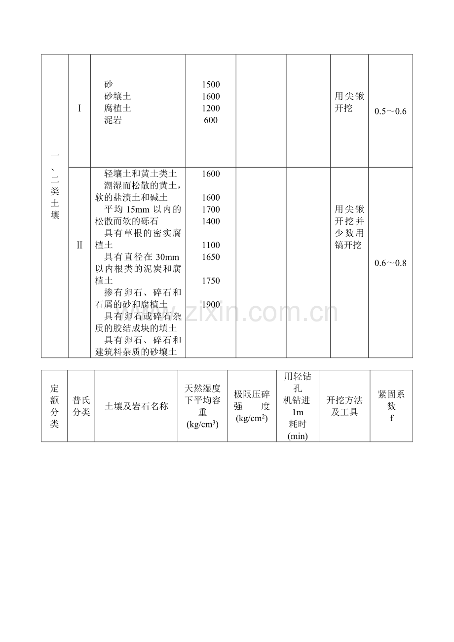 工程量清单计算规则及说明.doc_第3页