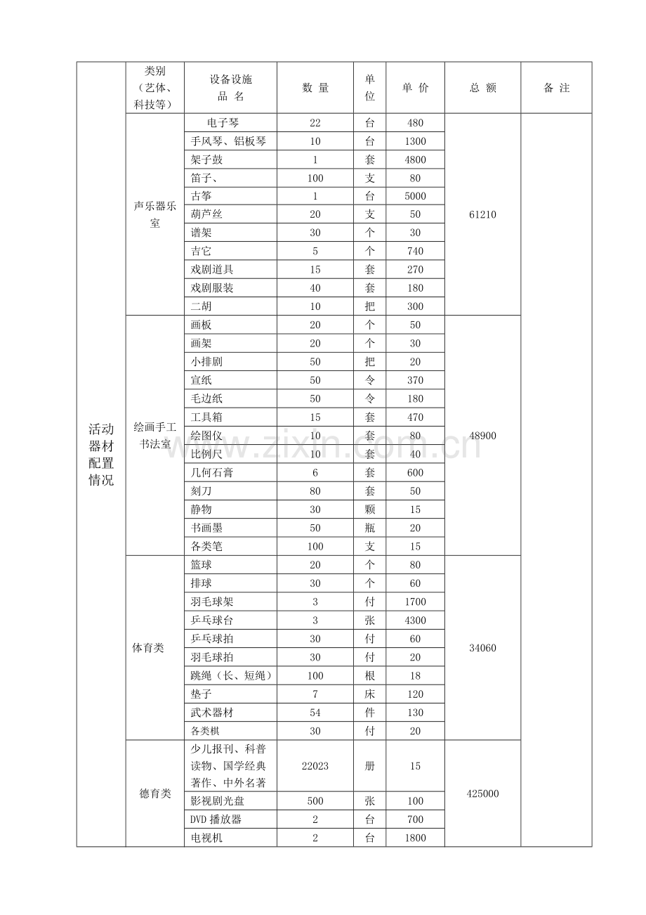 少年宫档案记录表.doc_第3页