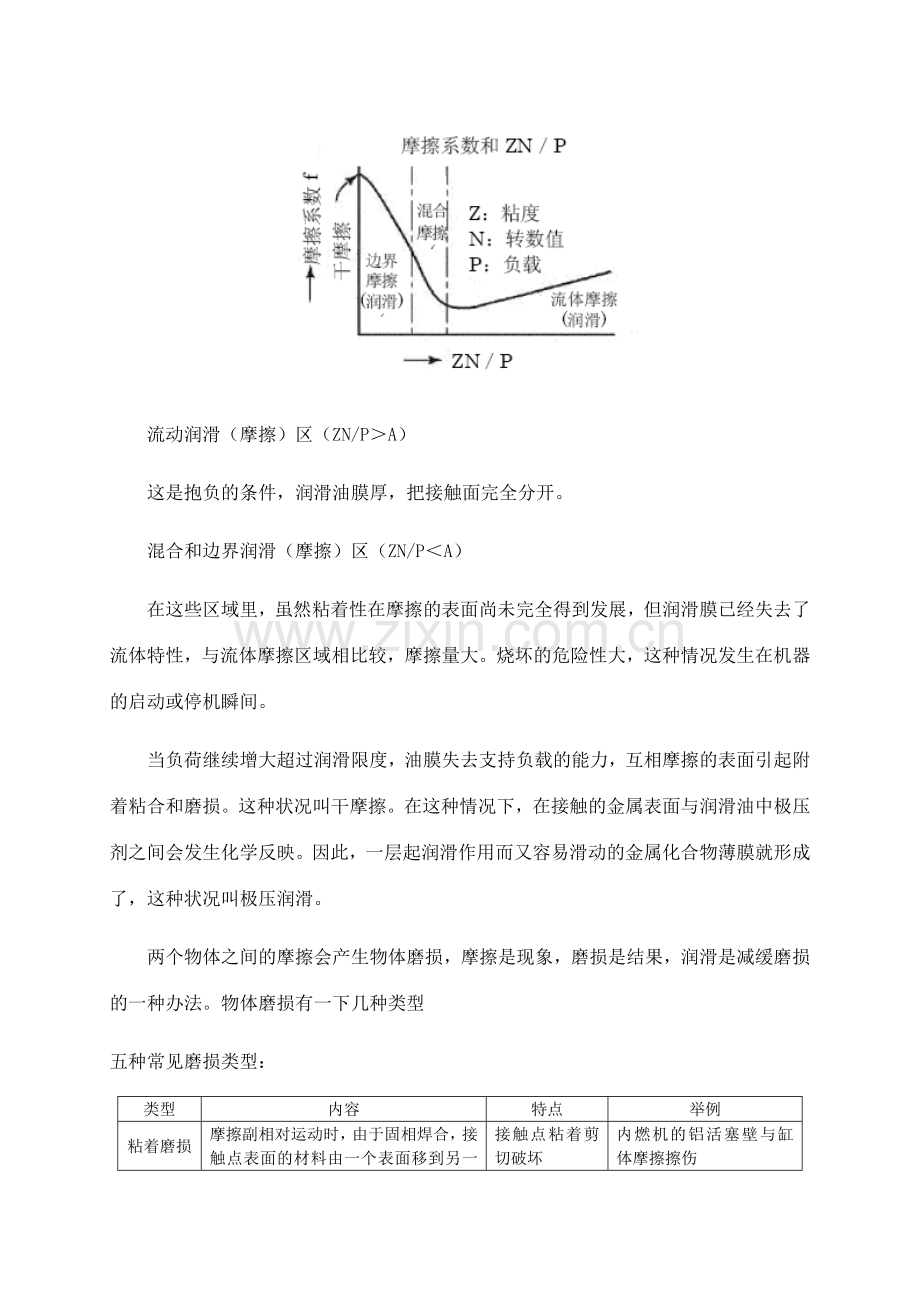 设备润滑技术汇编.doc_第3页