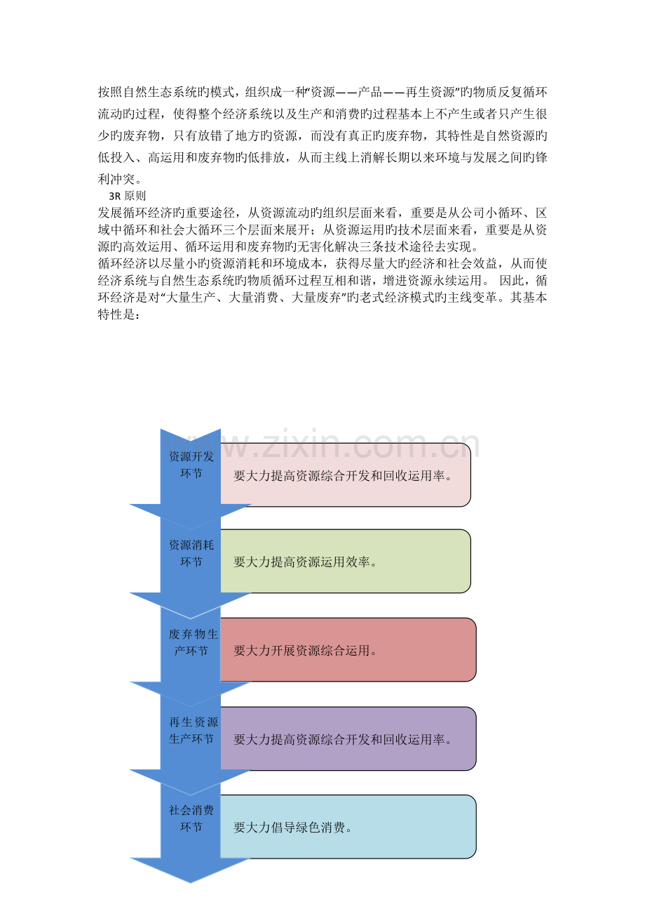 循环经济专题(旧).docx_第2页