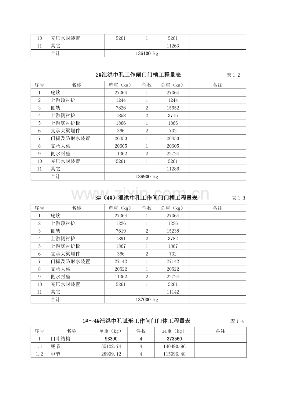 泄洪中孔工作闸门安装方案定稿.doc_第2页