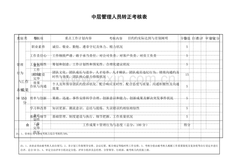 中层管理人员转正考核表.doc_第2页