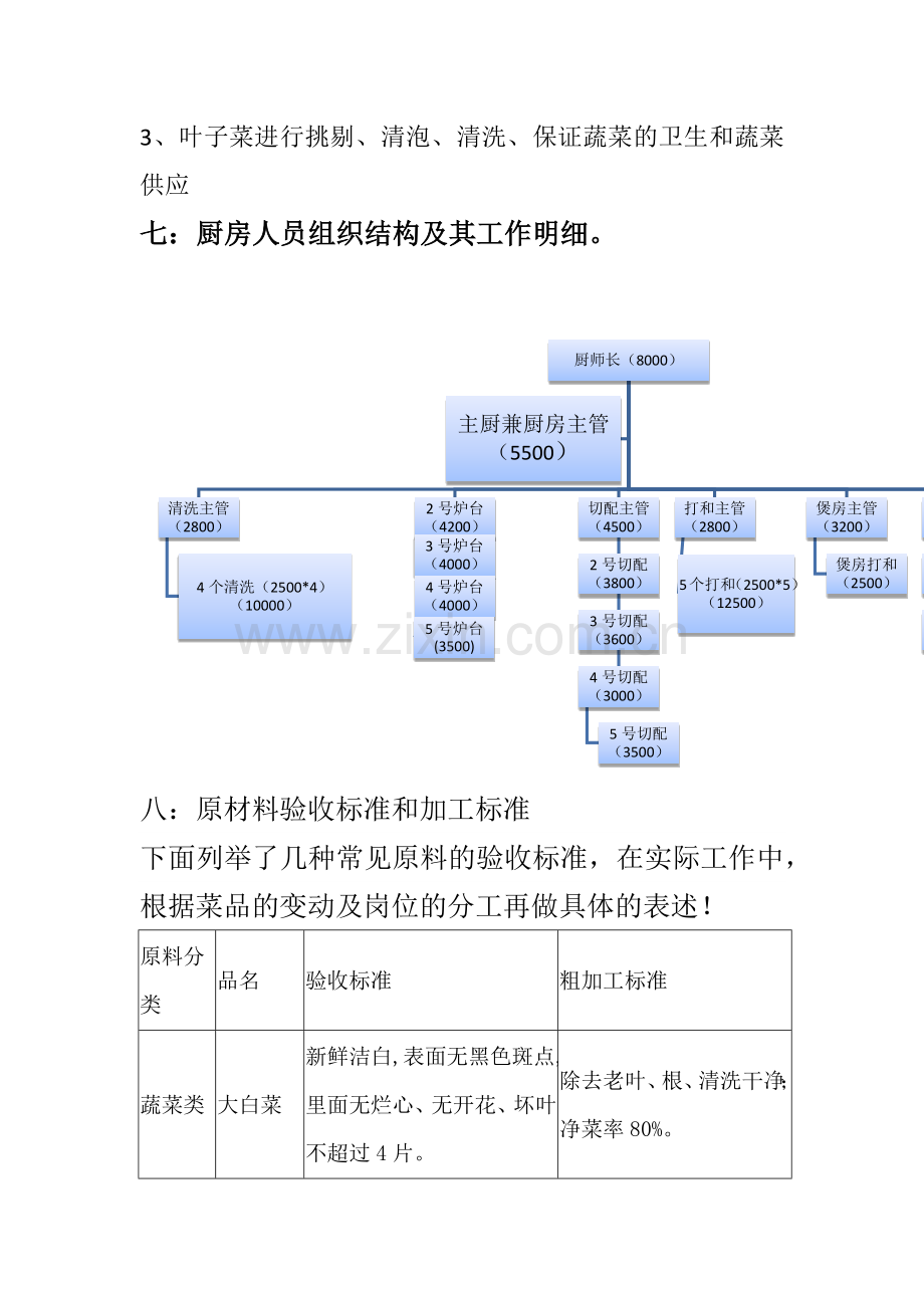 厨房计划书.docx_第3页