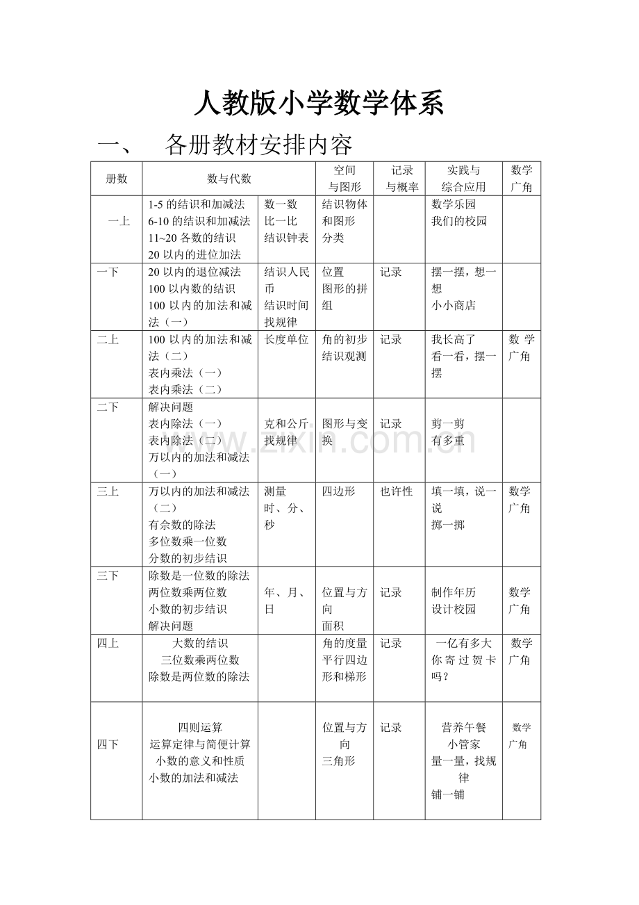 人教版小学数学教材体系.doc_第1页