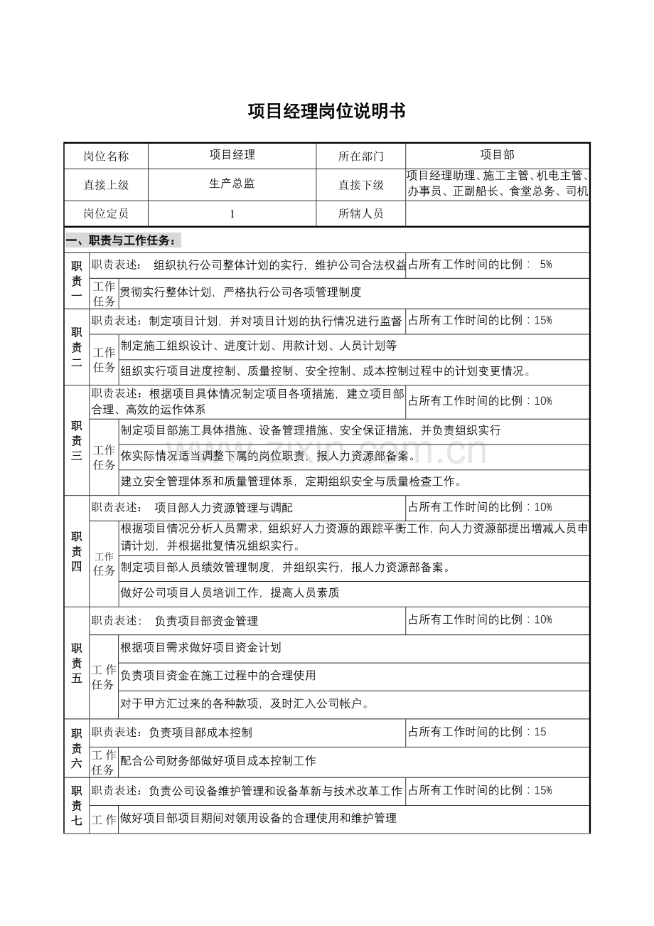 项目部岗位说明书.doc_第1页