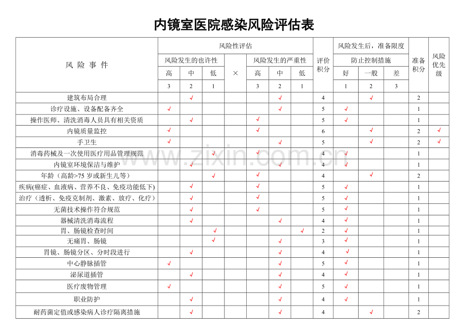 新版内镜室医院感染风险评估表.doc_第1页