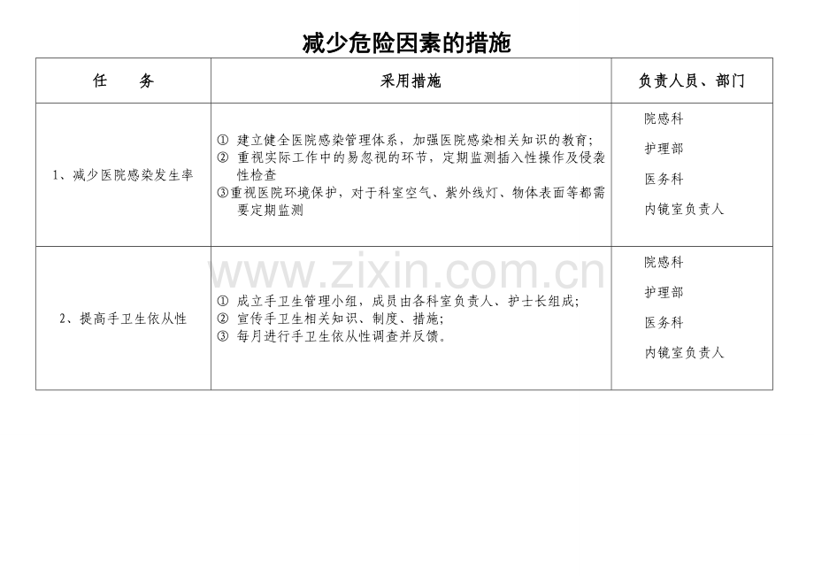 新版内镜室医院感染风险评估表.doc_第2页