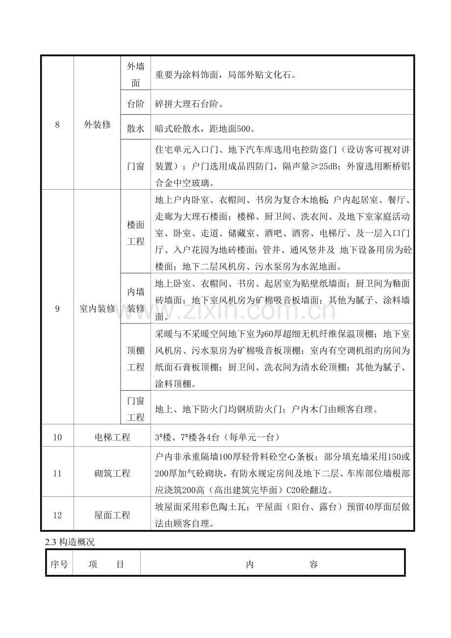 重要工序验收计划.doc_第3页