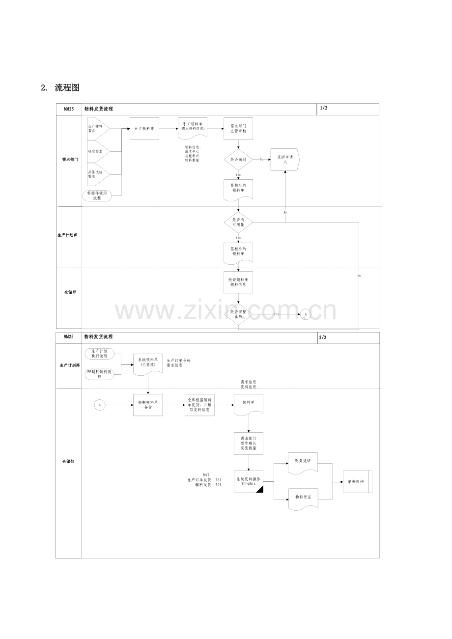 物料发货流程.doc_第2页
