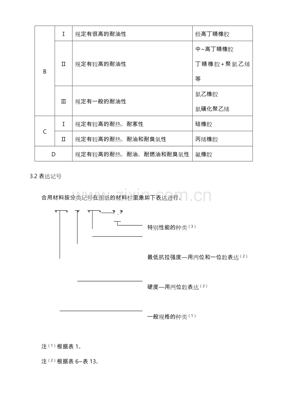 橡胶材料一般规范标准详.doc_第2页