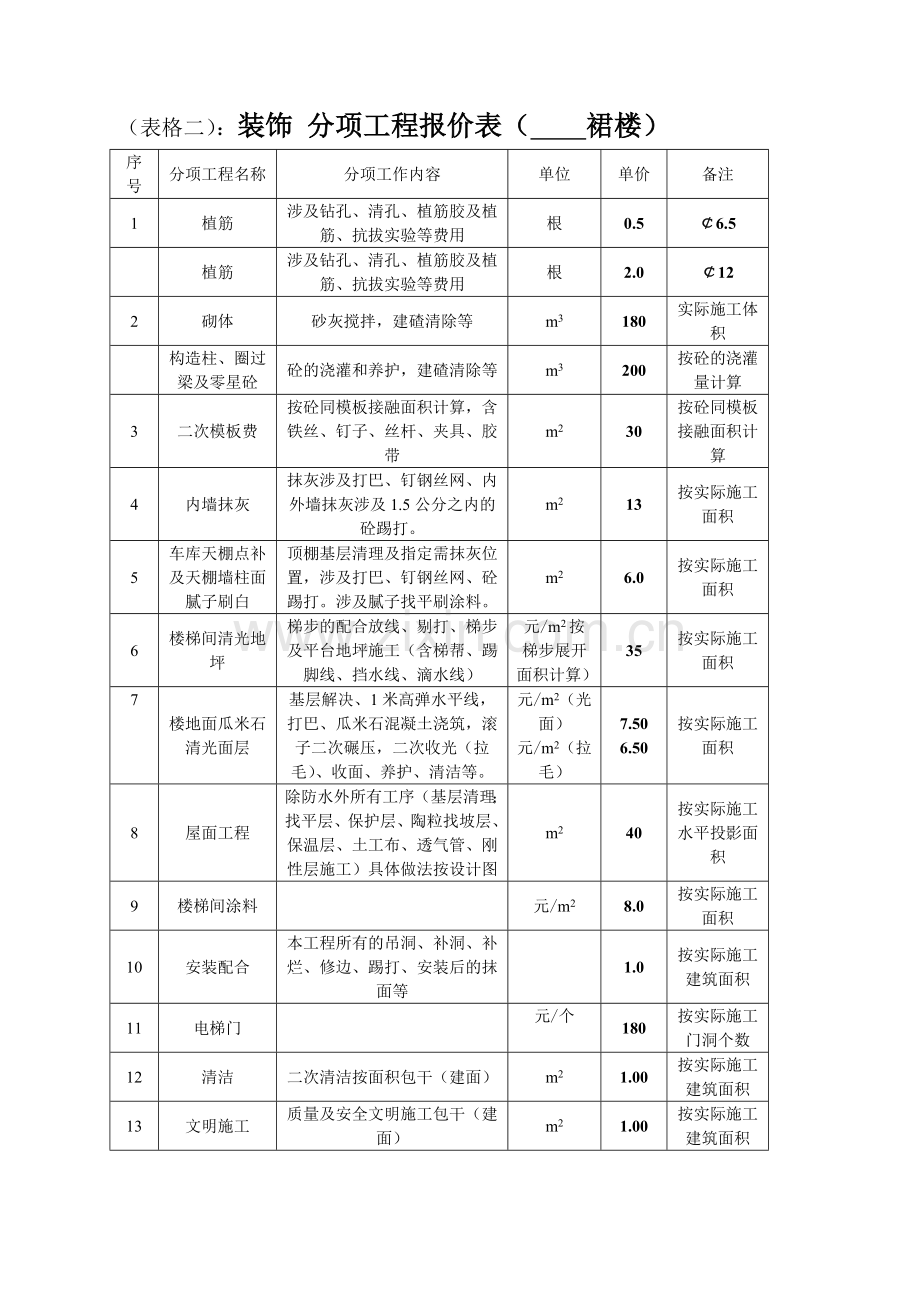 砌体劳务分包合同.doc_第3页