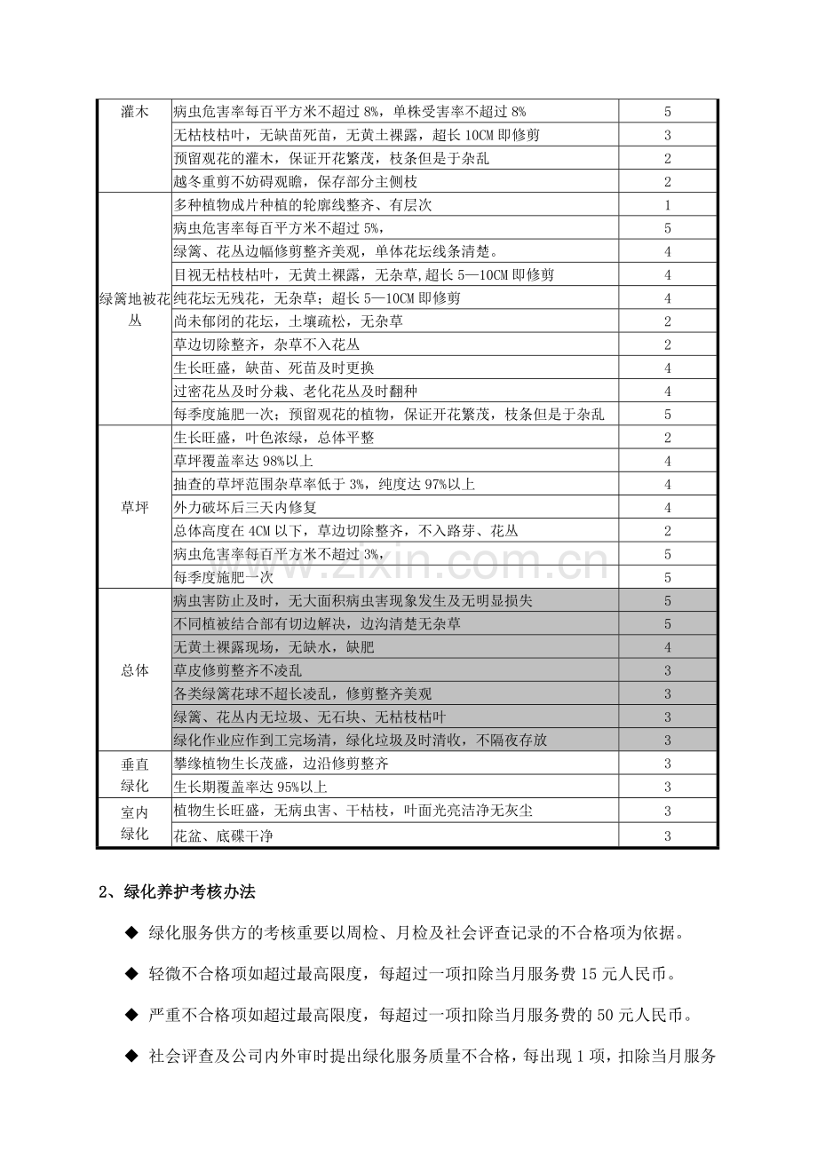 物业管理有限公司绿化岗位培训手册.doc_第2页