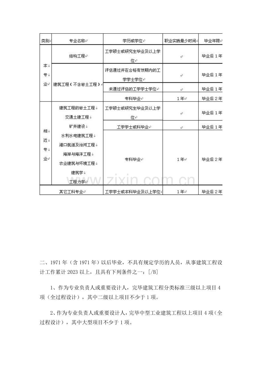 土木工程专业要考的证.doc_第2页