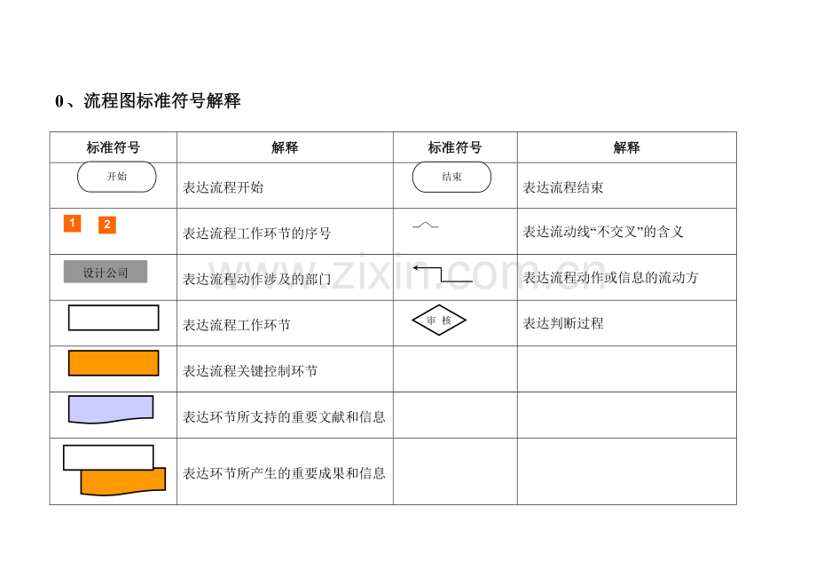 建筑设计公司工作流程手册.doc_第2页