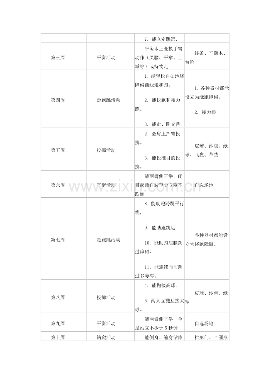 大班组体育锻炼计划.docx_第3页